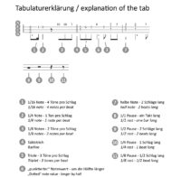 Play Ukulele – 41 Bearbeitungen deutscher Volkslieder (inkl. Sounds) – Bild 2