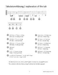 Play Ukulele – 9 Bearbeitungen von Liedern von Johann Strauss Sohn – Bild 2