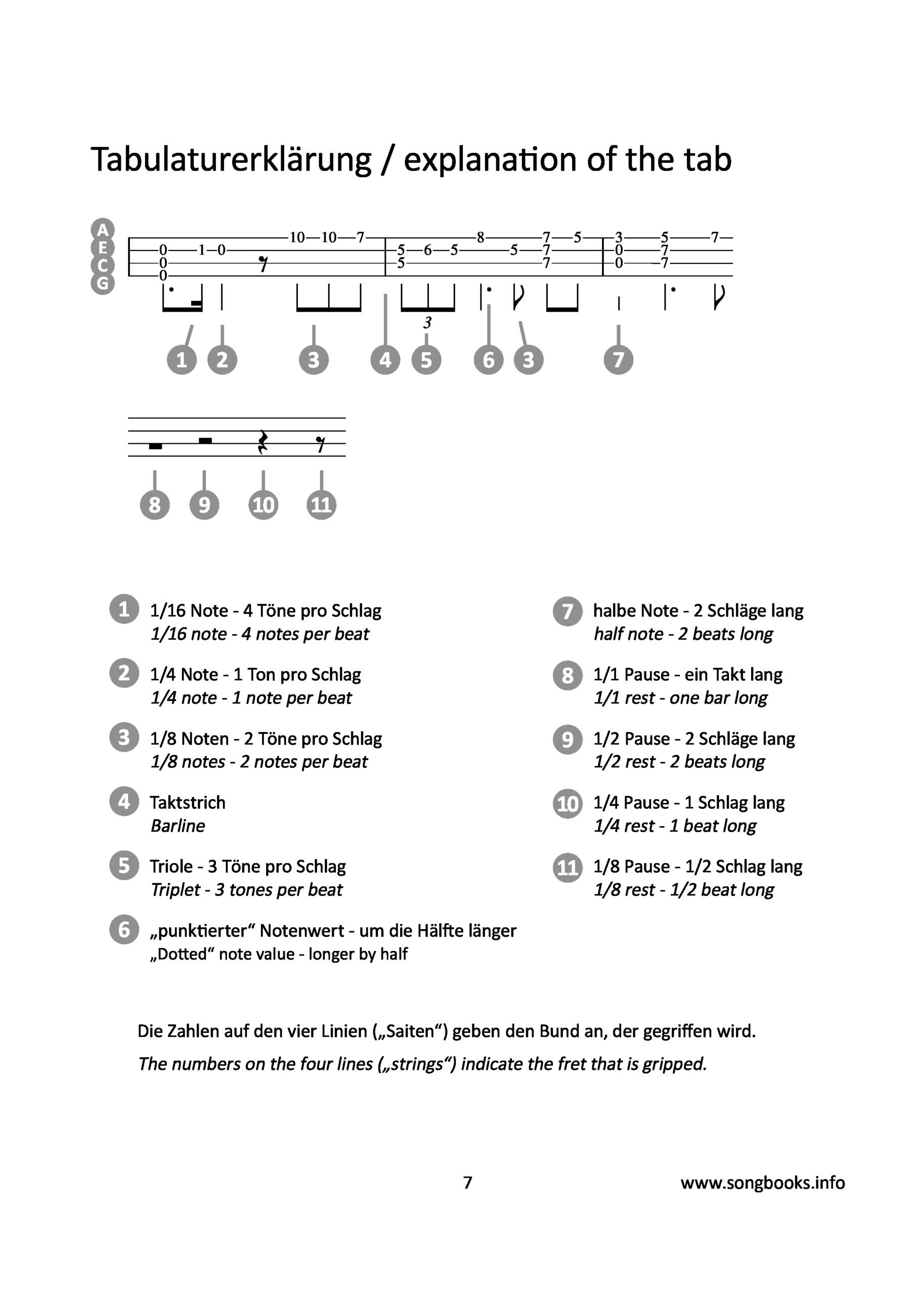 Only 8 - Ukulele - 30 Super Easy Melodies – Bild 3